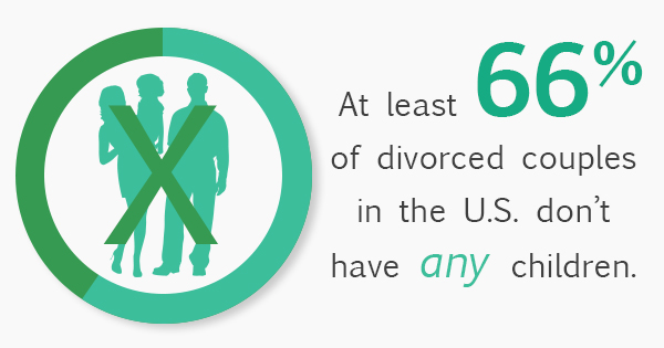 5 Common Divorce Myths