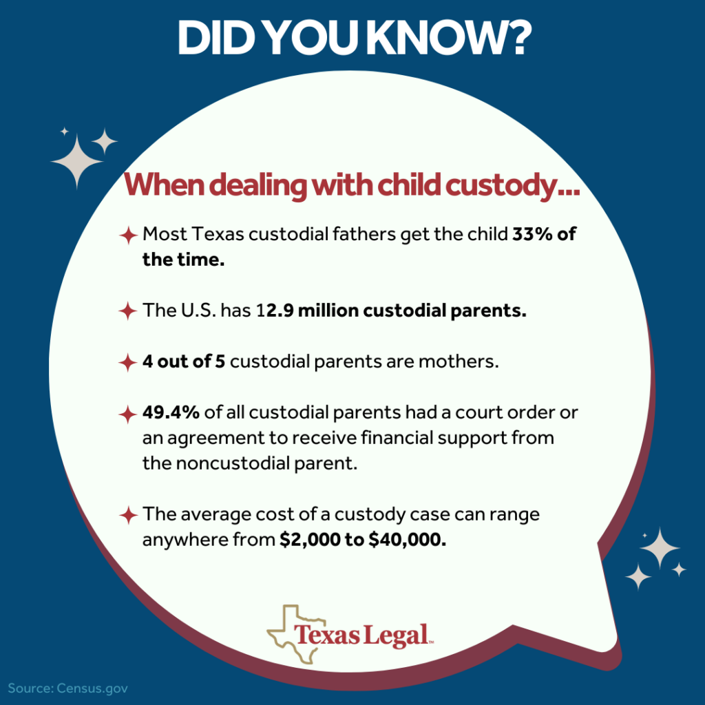 Talk bubble graphic with overlaying text about child custody